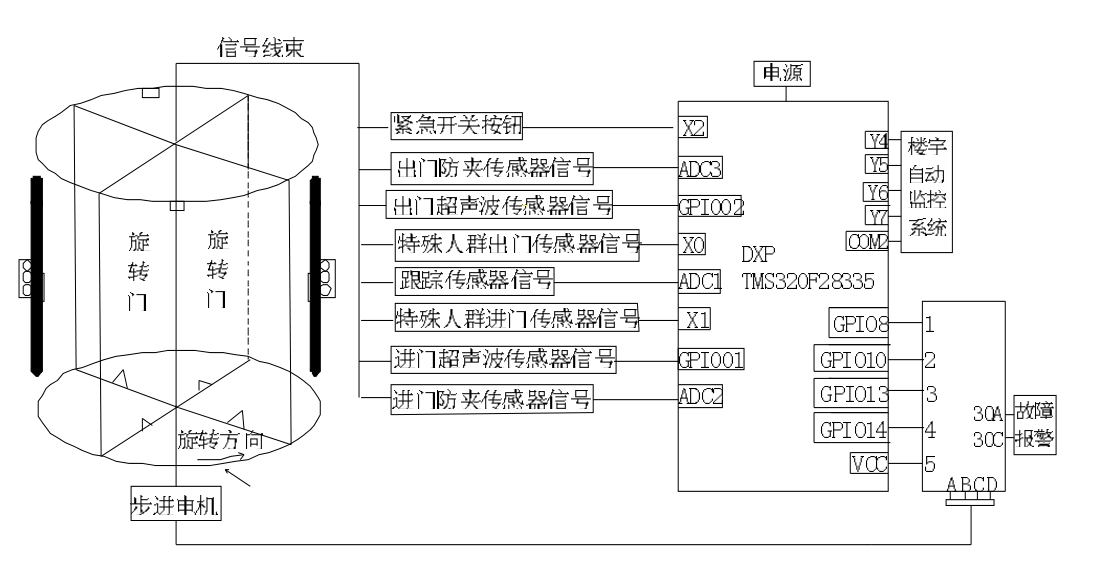 濟南旋轉門
