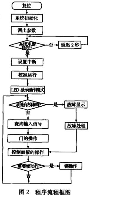 濟(jì)南旋轉(zhuǎn)門